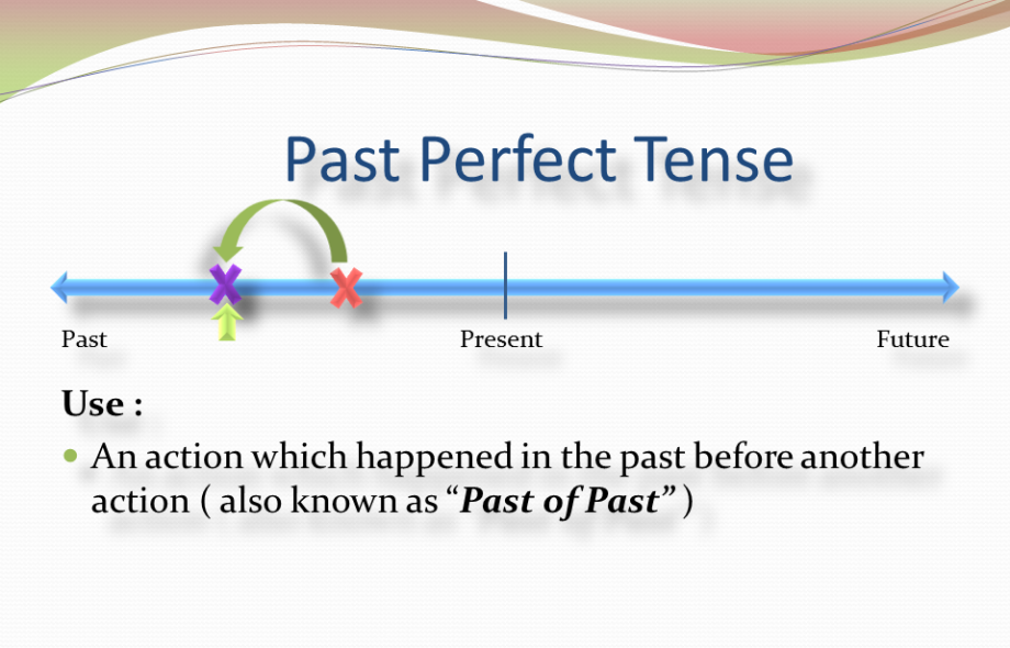 Past perfect tense