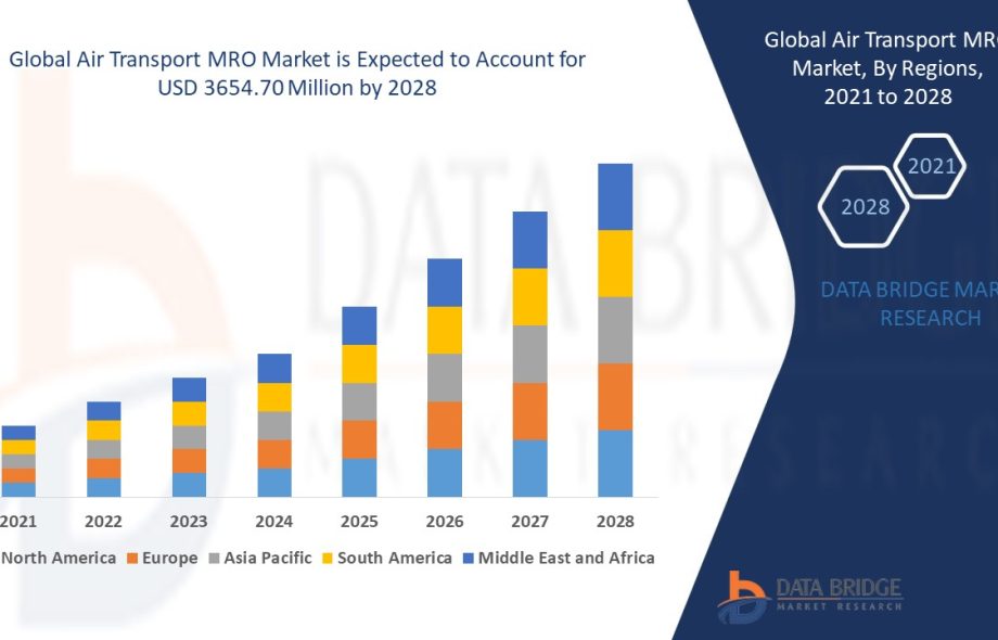 Global Air Transport MRO Market