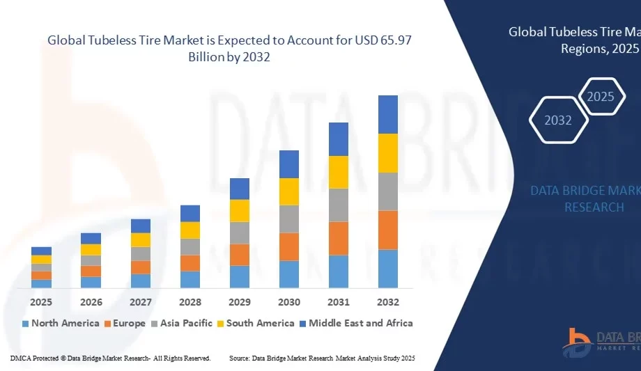 Tubeless Tire Market