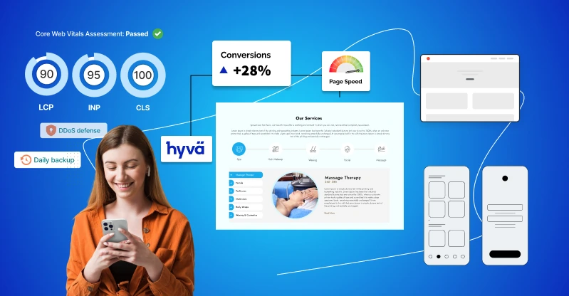 Hyvä Commerce Success Story: 90% Faster Page Loads for a Top UK Retailer